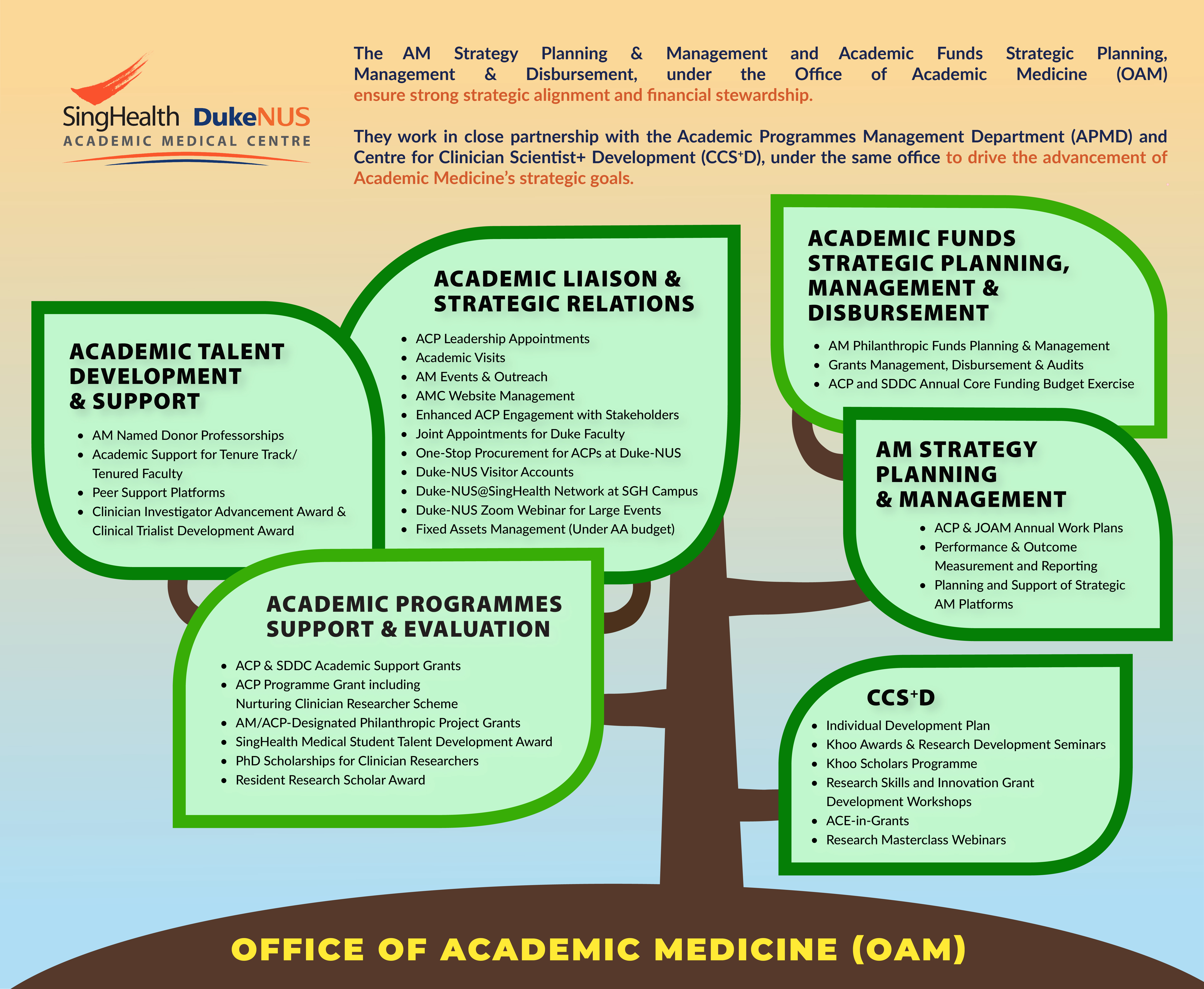 AMCOMPASS Infographic updated Nov 2025 AMCOMPASS Infographic updated Nov 2025