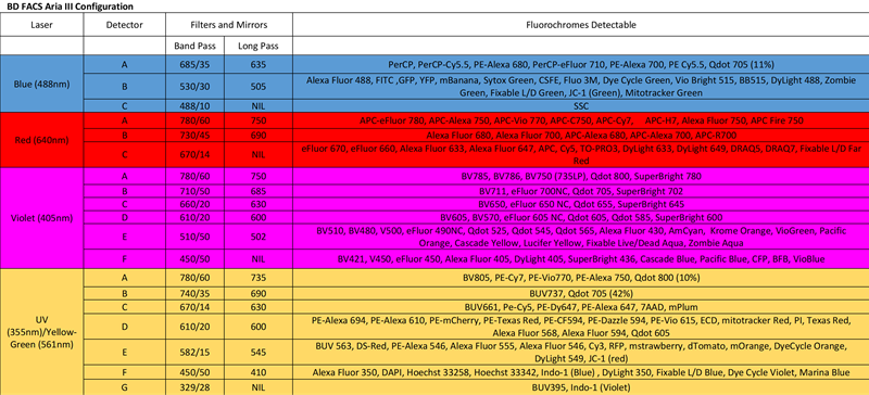 aria3 table aria3 table