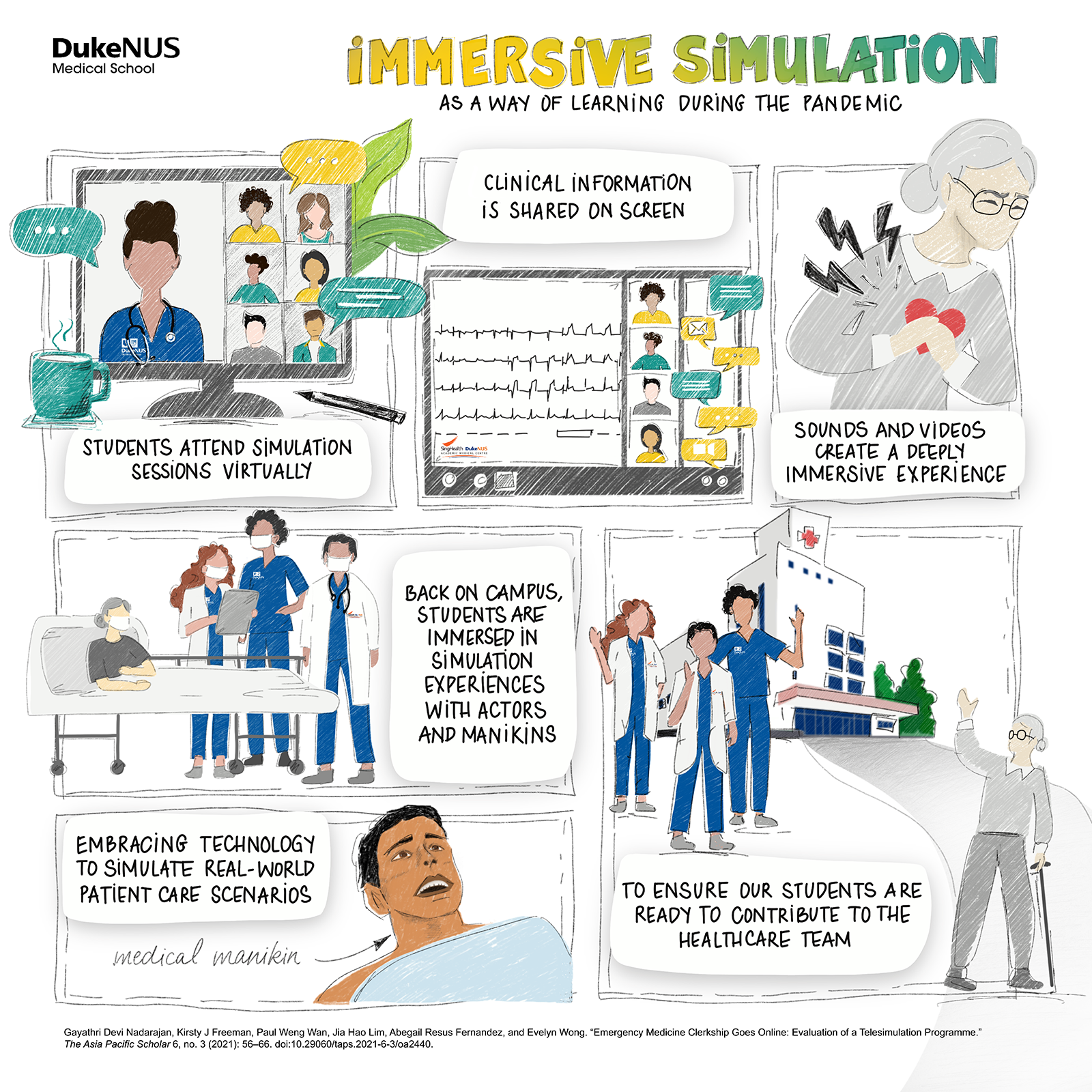 Using immersive simulations as education tools