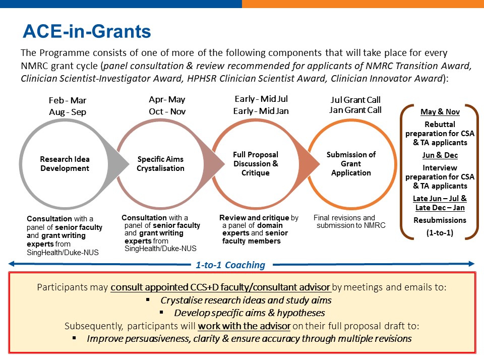 ACE-in-Grant combined program overview_ updated Jun 2022