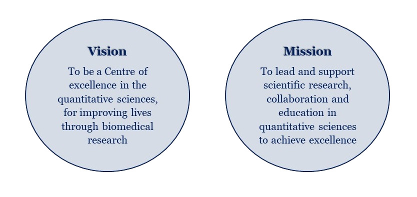 CQM Vision and Mission