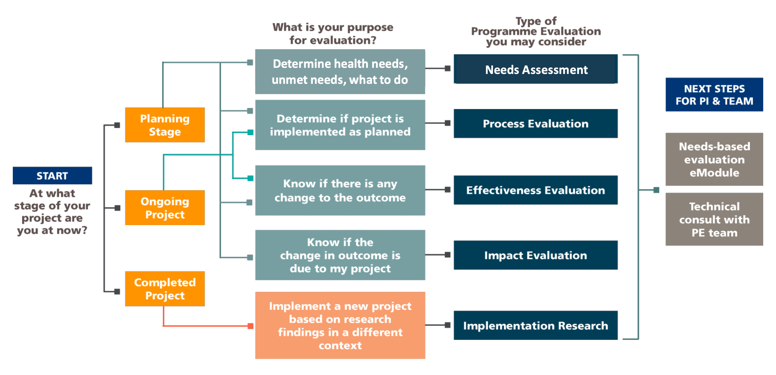 Eval framework