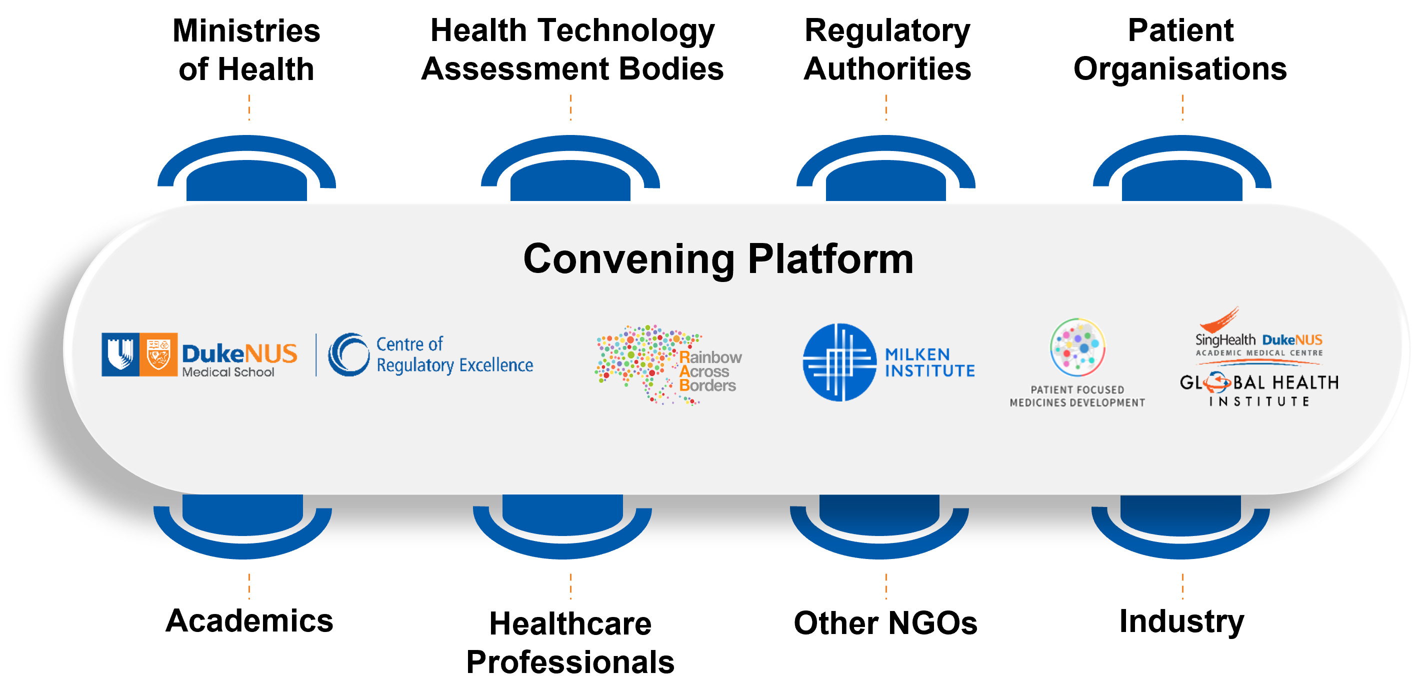 convening platform