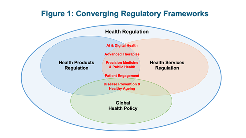Figure 1 Figure 1