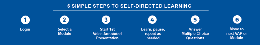6 Simple steps to self-directed learning