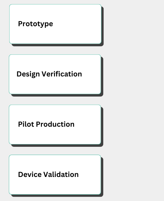 v2 EC v&amp;v points